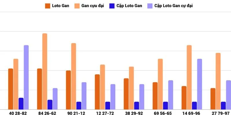 Cổng game cung cấp biểu đồ thống kê dữ liệu xổ số hôm nay 
